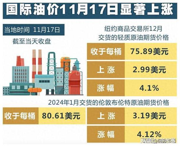 汇率与原油费用/汇率和费用之间的关系-第7张图片