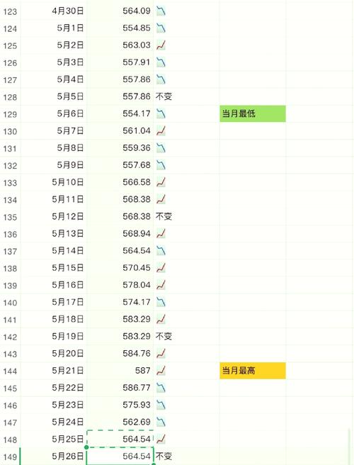 工行纸黄金实时报价，工行纸黄金今日费用-第3张图片