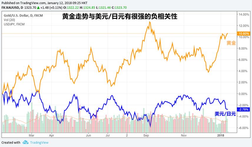怎么看黄金汇率走势-第3张图片