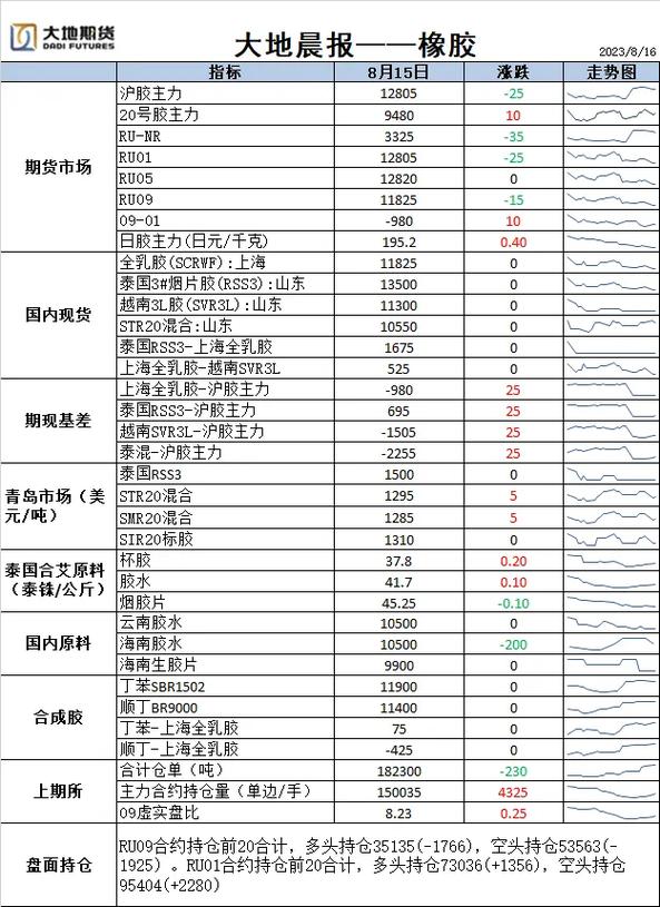 原油期货对汇率影响，原油费用对期货影响因素-第5张图片