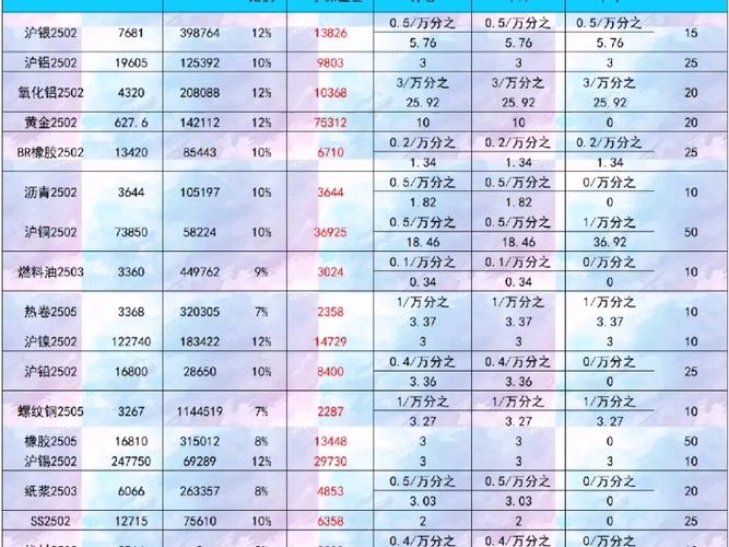 原油期货对汇率影响，原油费用对期货影响因素-第6张图片