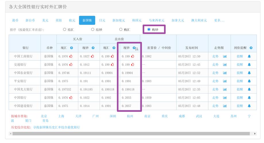 国家外汇管理局汇率查询-国家外汇管理局汇率更新时间-第3张图片