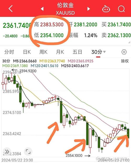 黄金观察汇率多少算高，黄金汇率是什么意思-第6张图片