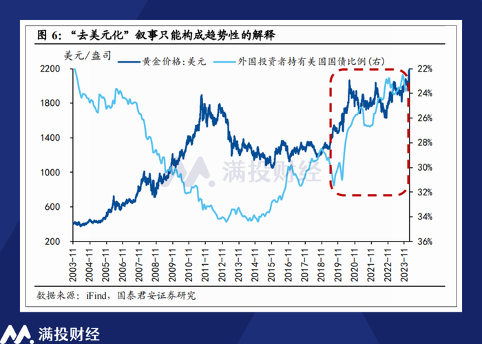 美元对黄金汇率影响，美元对黄金贬值是什么意思