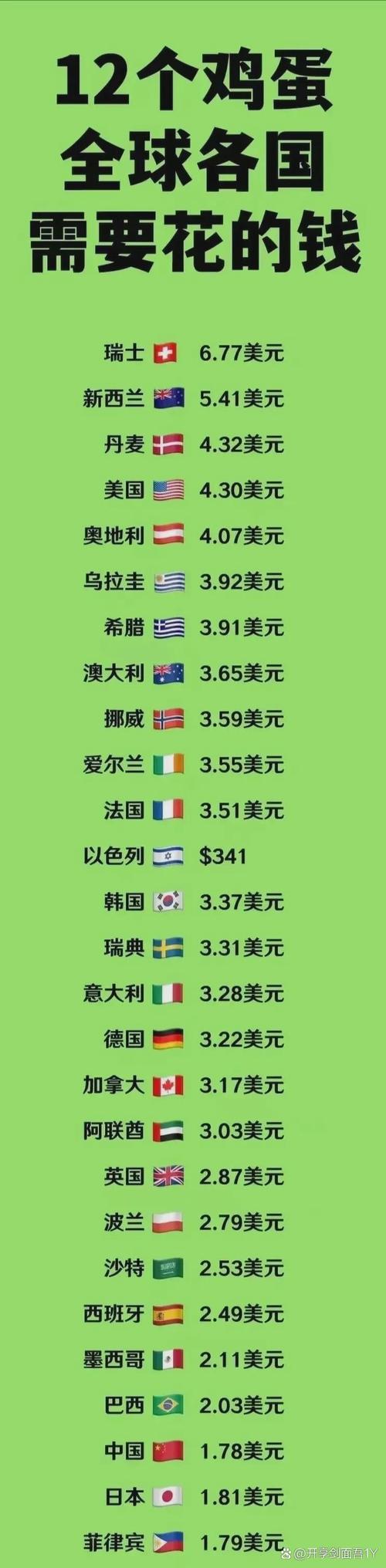 349美元等于多少人民币，349美金等于多少元-第4张图片