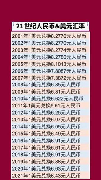 349美元等于多少人民币，349美金等于多少元-第6张图片