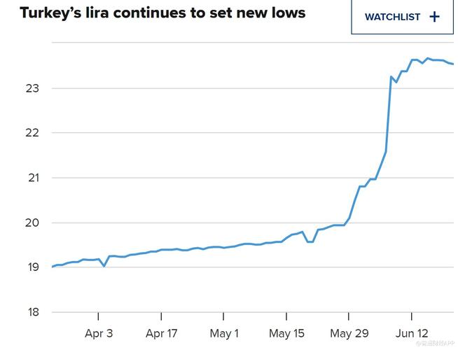 土耳其汇率-土耳其汇率换算人民币-第4张图片