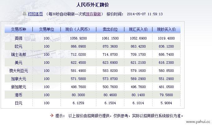 10欧元是多少人民币-第2张图片