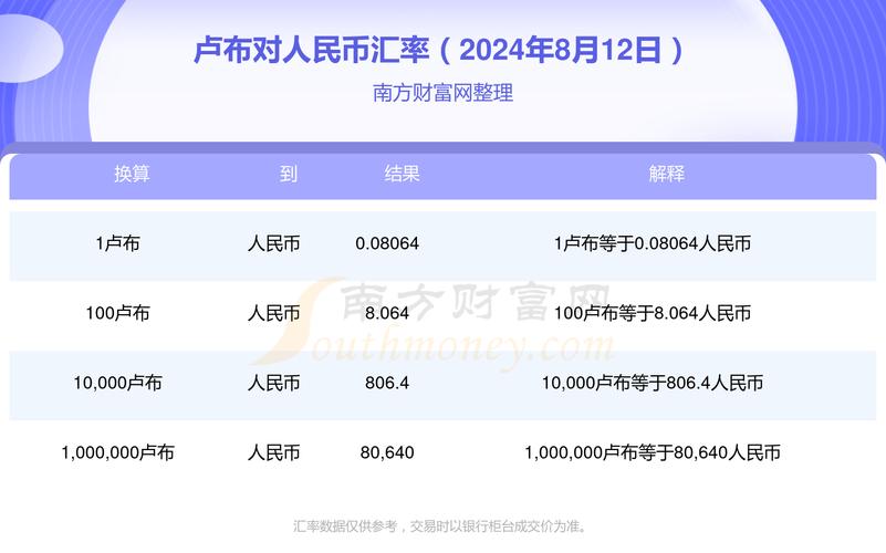 卢布兑人民币汇率/俄罗斯卢布兑人民币汇率-第1张图片