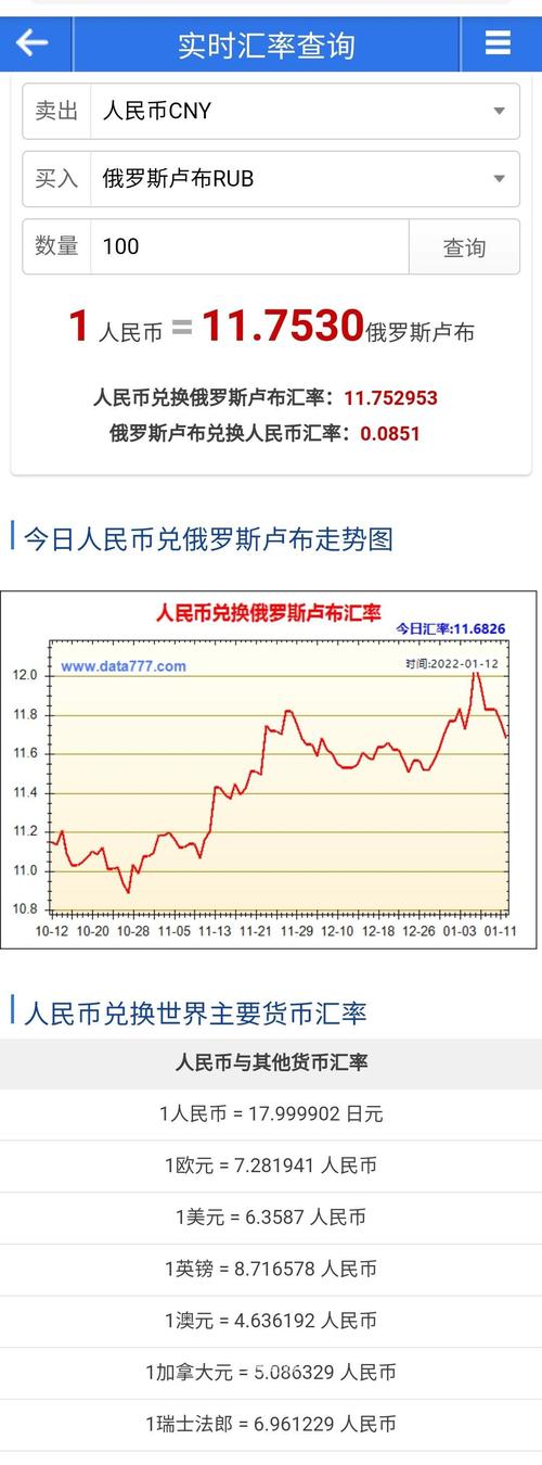 卢布兑人民币汇率/俄罗斯卢布兑人民币汇率-第7张图片