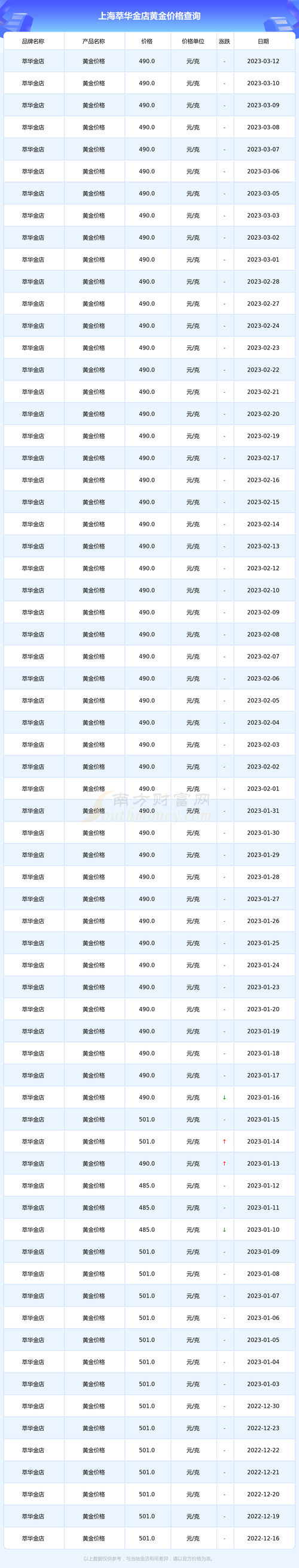 哪里买黄金汇率-黄金在哪里兑换人民币-第8张图片