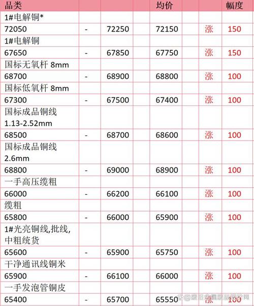 铜期货行情-今日沪铜期货行情-第2张图片