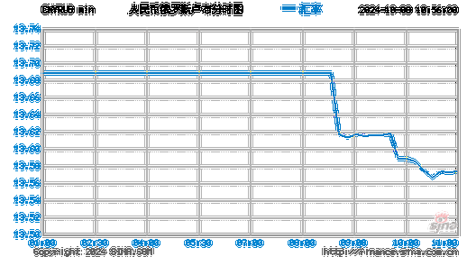 人民币走势图/加币兑换人民币走势图