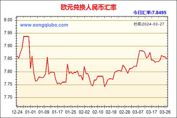 人民币走势图/加币兑换人民币走势图-第3张图片