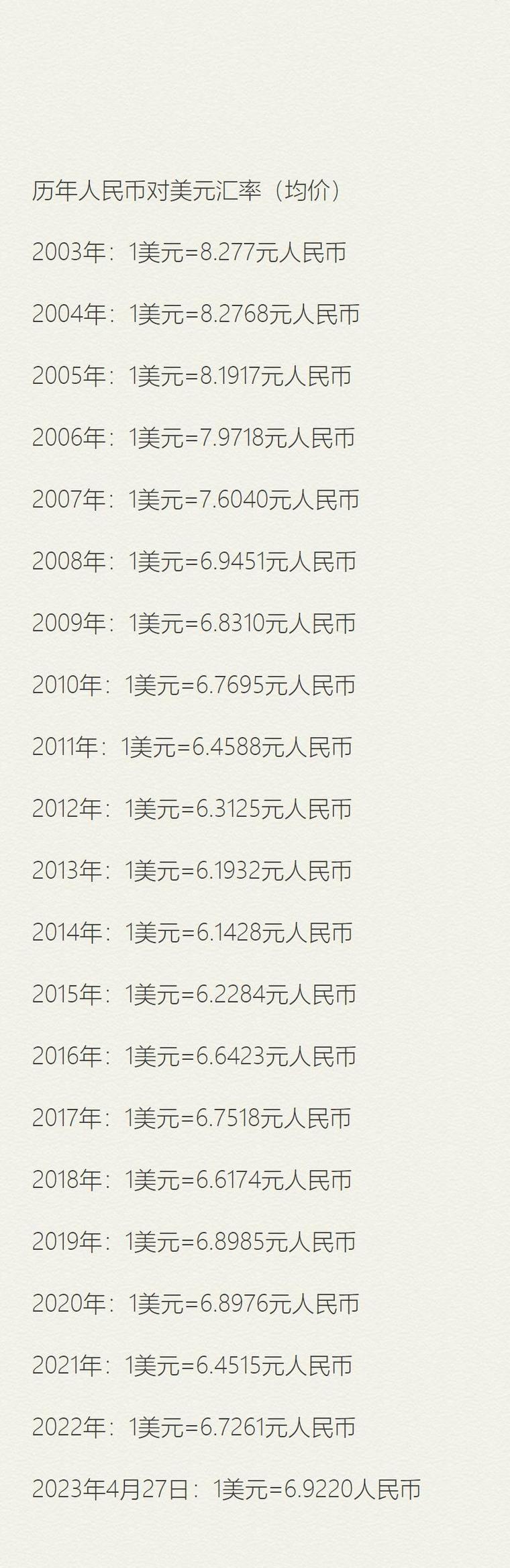 外币兑换计算器，外币兑换计算器泰国-第5张图片