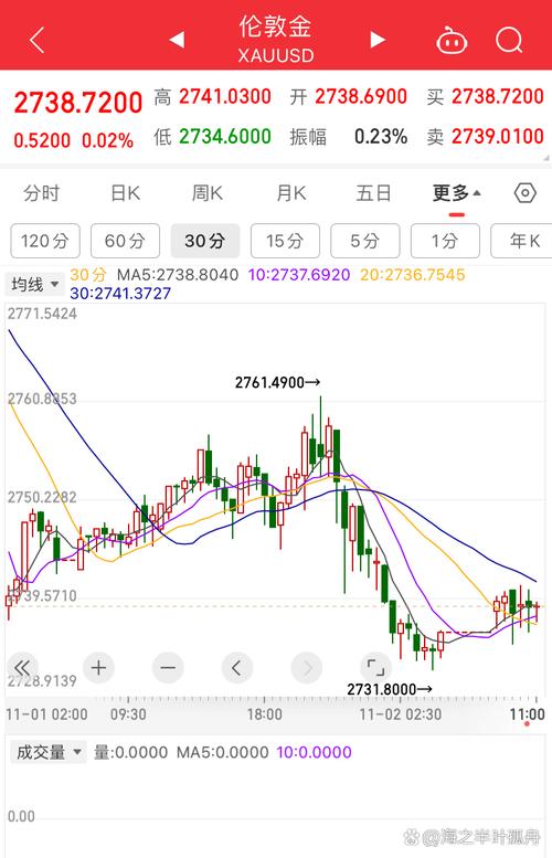 历年黄金汇率英文/历年黄金汇率英文缩写