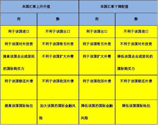 外汇汇率对黄金的影响英文