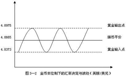 外汇汇率对黄金的影响英文-第5张图片