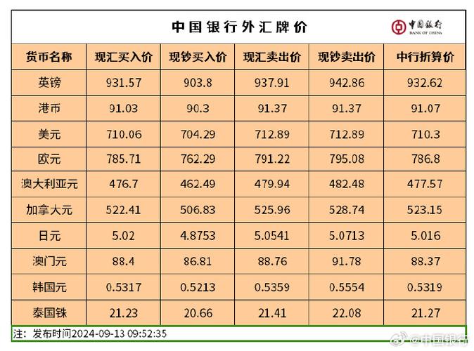 外汇汇率对黄金的影响英文-第6张图片