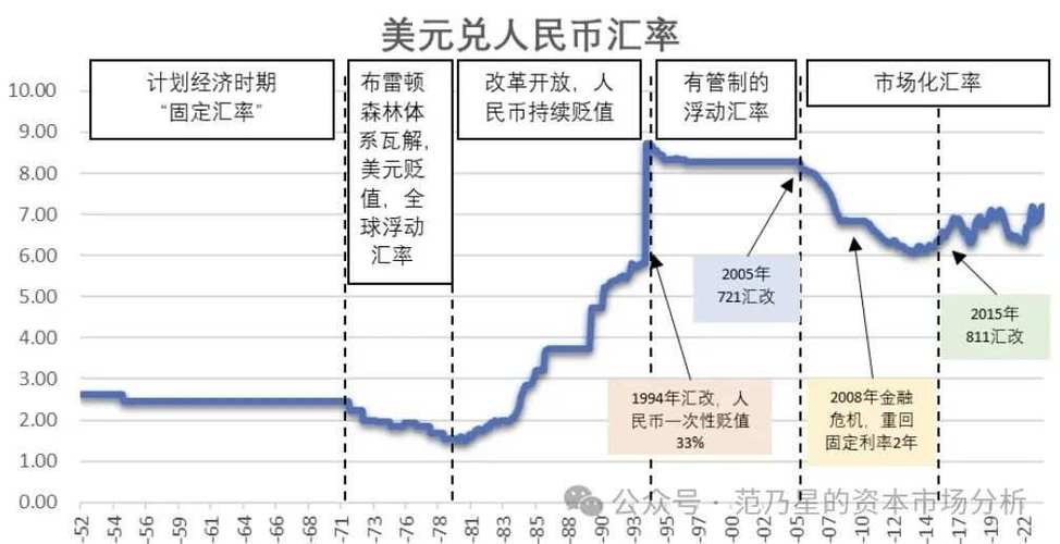 汇率与油价关系-汇率对石油费用的影响-第7张图片