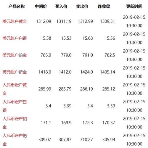 纸黄金费用-农业银行纸黄金费用