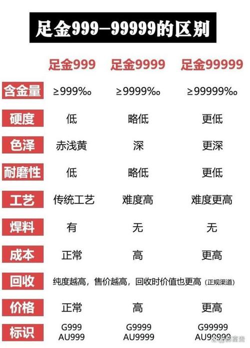 国内金价查询，国内金价查询走势-第2张图片