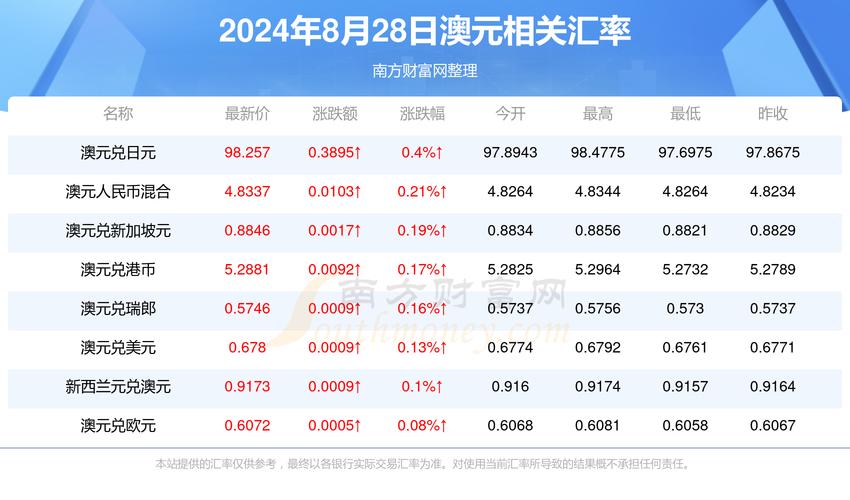 人民币兑换澳元汇率-第4张图片