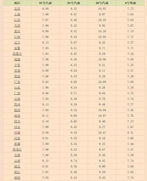 汇率影响国内油价的因素-汇率影响国内油价的因素包括-第5张图片