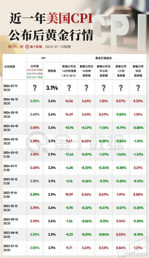 黄金期货汇率差，黄金期货比例-第2张图片