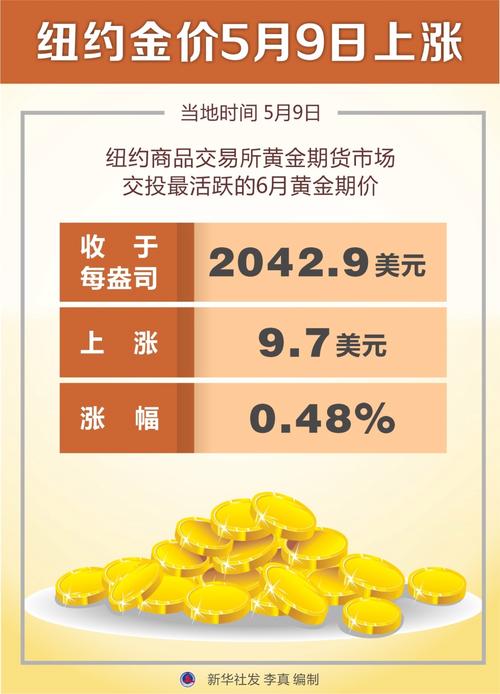 黄金期货汇率差，黄金期货比例-第5张图片