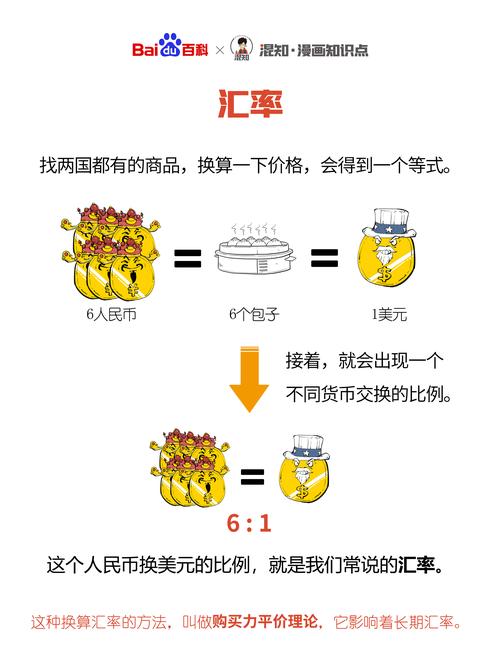 黄金汇率来自哪里