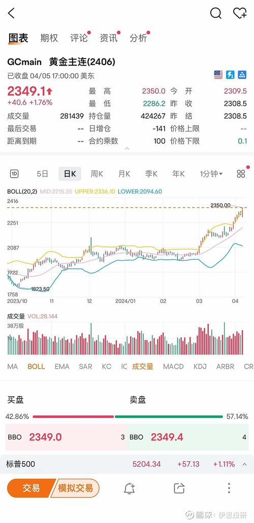 美国非农数据对黄金的影响/昨晚美国非农数据公布对黄金市场有影响吗-第2张图片