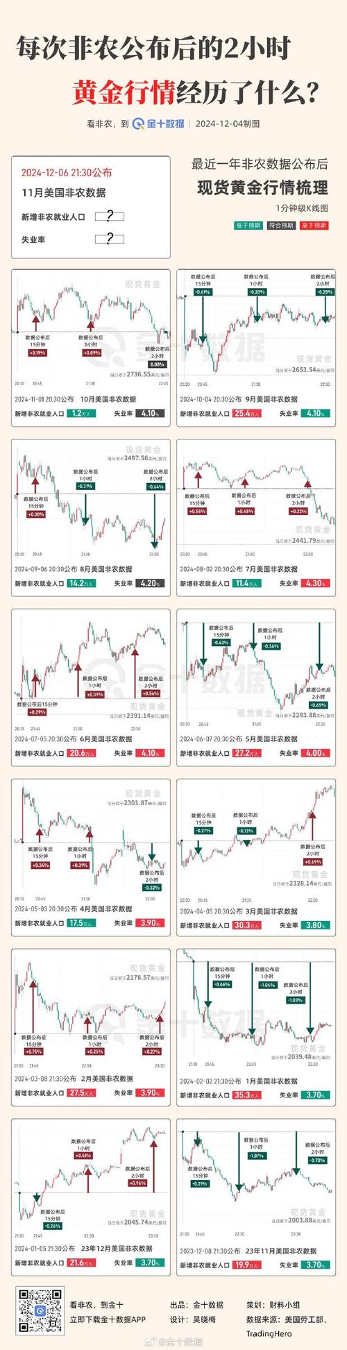 美国非农数据对黄金的影响/昨晚美国非农数据公布对黄金市场有影响吗-第5张图片