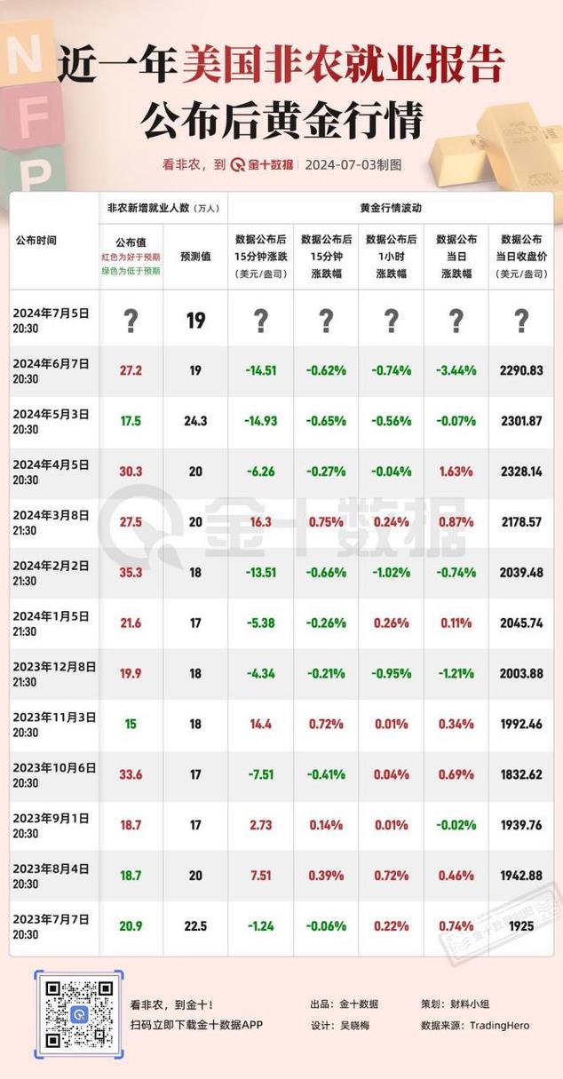 美国非农数据对黄金的影响/昨晚美国非农数据公布对黄金市场有影响吗-第9张图片