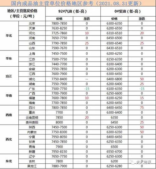 世界油价汇率/世界油价换算成人民币-第5张图片