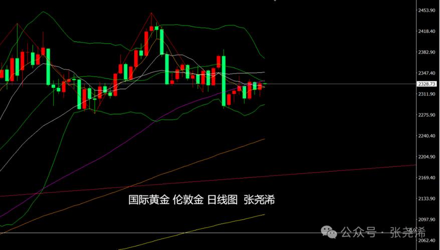 汇率黄金走势图最新