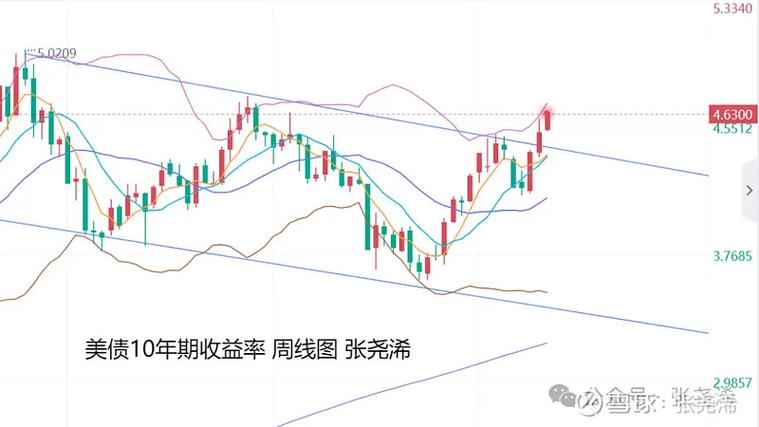 汇率黄金走势图最新-第2张图片