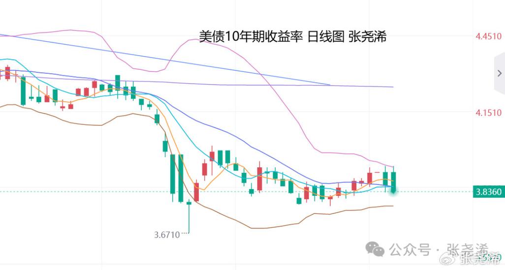 汇率黄金走势图最新-第6张图片