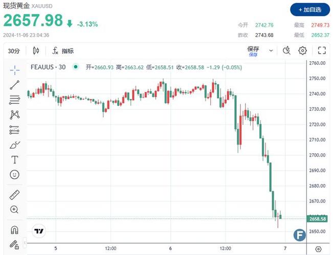 汇率下跌影响金价吗-汇率跌黄金会涨还是跌-第6张图片