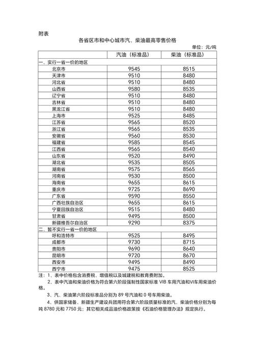 布伦特原油今日汇率/布伦特原油今日汇率实时行情-第9张图片