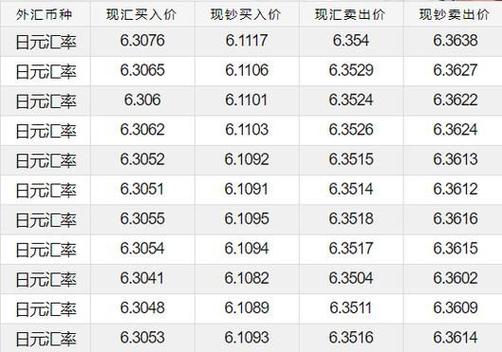 8500日元等于多少人民币-第6张图片