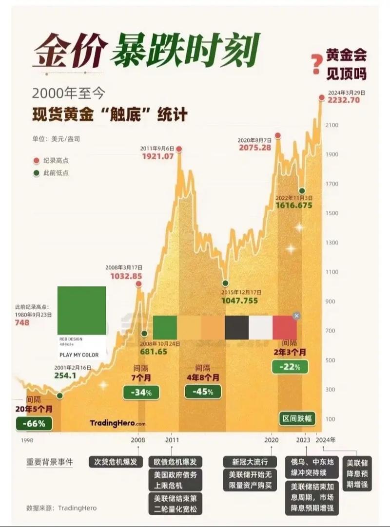 汇率对冲黄金，外贸汇率对冲-第2张图片