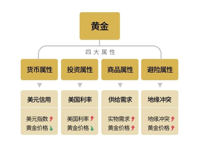 汇率对冲黄金，外贸汇率对冲-第9张图片