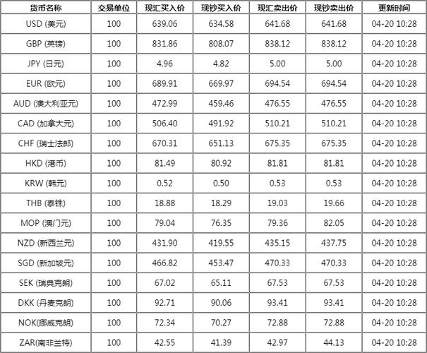 建设银行外汇牌价-今日最新外汇牌价查询-第7张图片