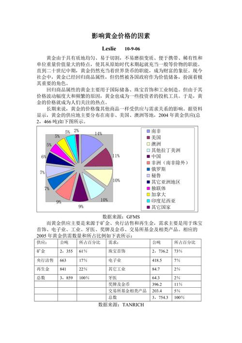 美元汇率影响金价-美元汇率影响黄金-第4张图片