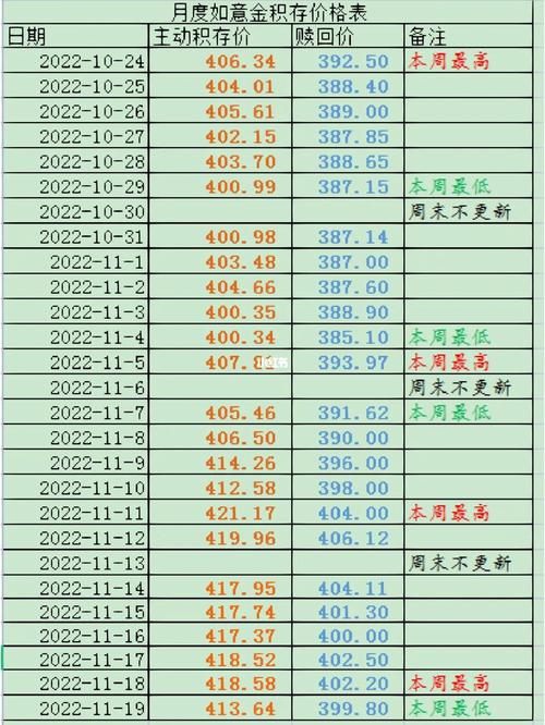 工行澳门金价今日汇率-第8张图片