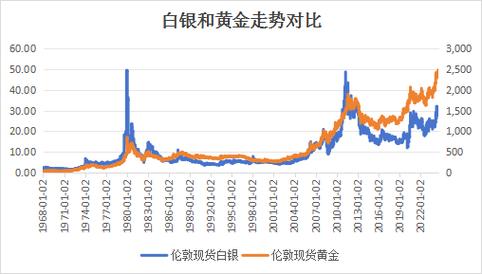 今日世界黄金走势图-第2张图片