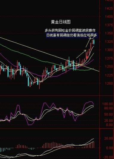 今日世界黄金走势图-第3张图片