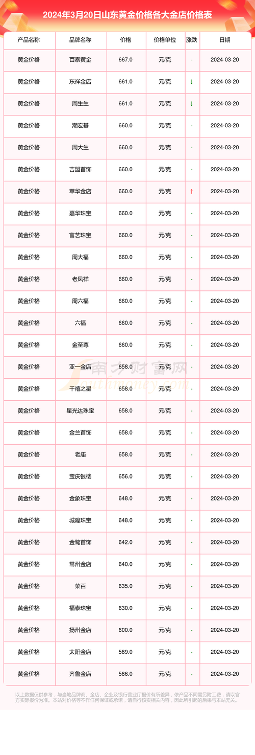 金价便宜汇率高吗现在，金价便宜的时候多少钱-第8张图片