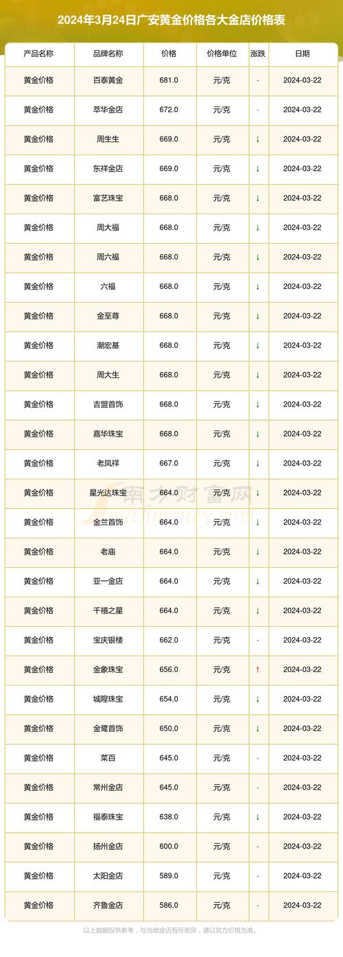 金价便宜汇率高吗现在，金价便宜的时候多少钱-第10张图片